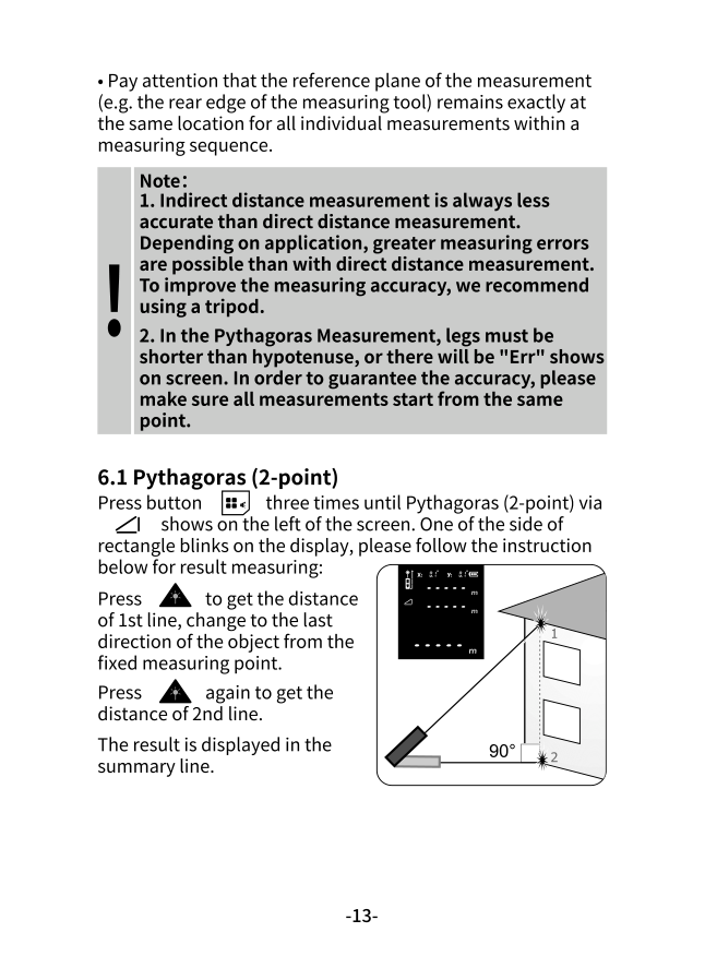 Pythagoras Modes